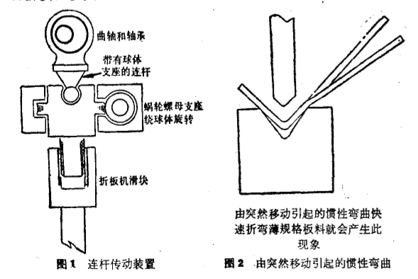折彎機(jī)連桿傳動(dòng)裝置